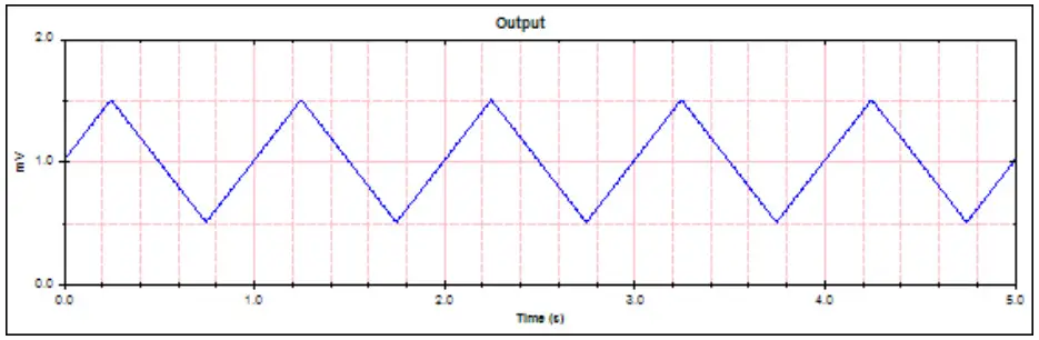 WHALETEQ SEEG 100 Single Channel EEG Test System - Sample waveform 2