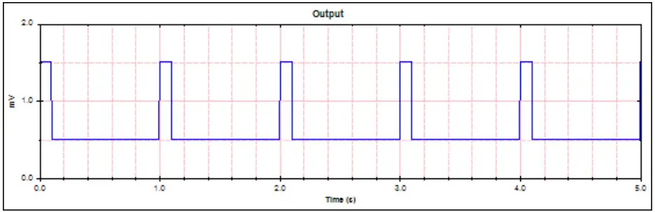 WHALETEQ SEEG 100 Single Channel EEG Test System - Sample waveform 4
