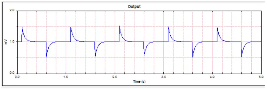 WHALETEQ SEEG 100 Single Channel EEG Test System - Sample waveform 6