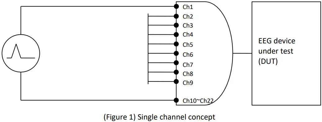 WHALETEQ SEEG 100 Single Channel EEG Test System - Single channel concept