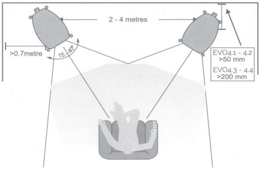 WHARFEDALE EVO4.2 Series Bookshelf Speakers-FIG6