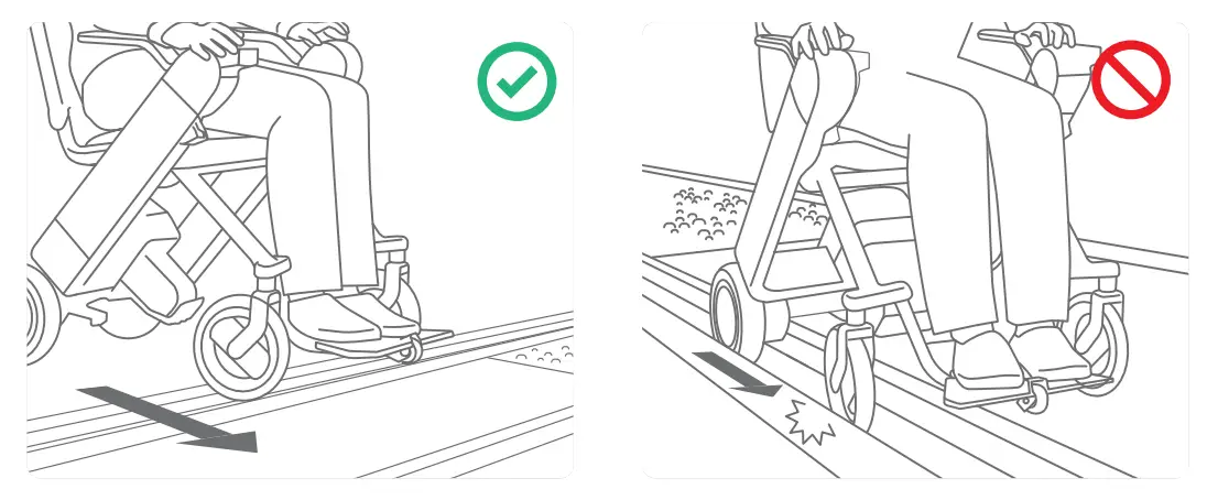Major precautions for use