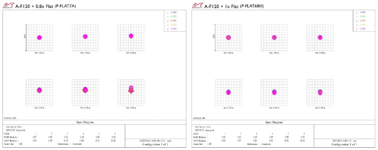 WILLIAM-OPTICS-FLUOROSTAR-120-Telescope-fig-3