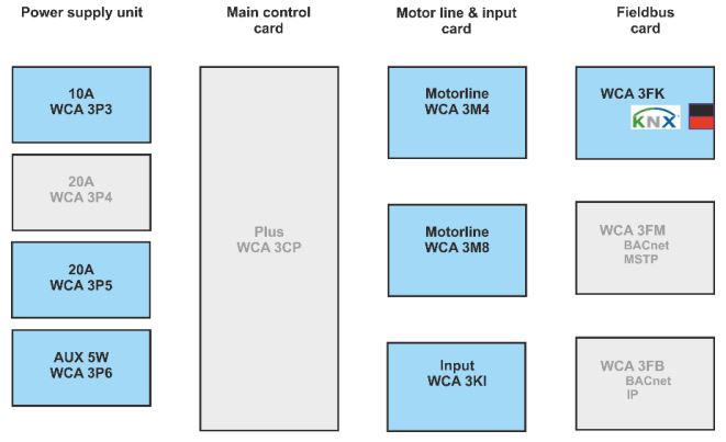 WINDOW-MASTER-WCC-320-Standard-Versions-FIG-1
