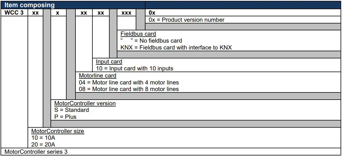 WINDOW-MASTER-WCC-320-Standard-Versions-FIG-2