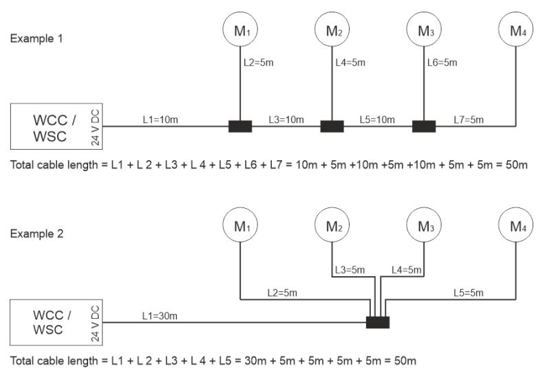 WINDOW-MASTER-WCC-320-Standard-Versions-FIG-7