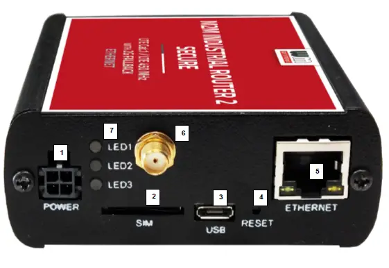 WM-SYSREMS-M2M-Industrial-Router-2-Secure-01