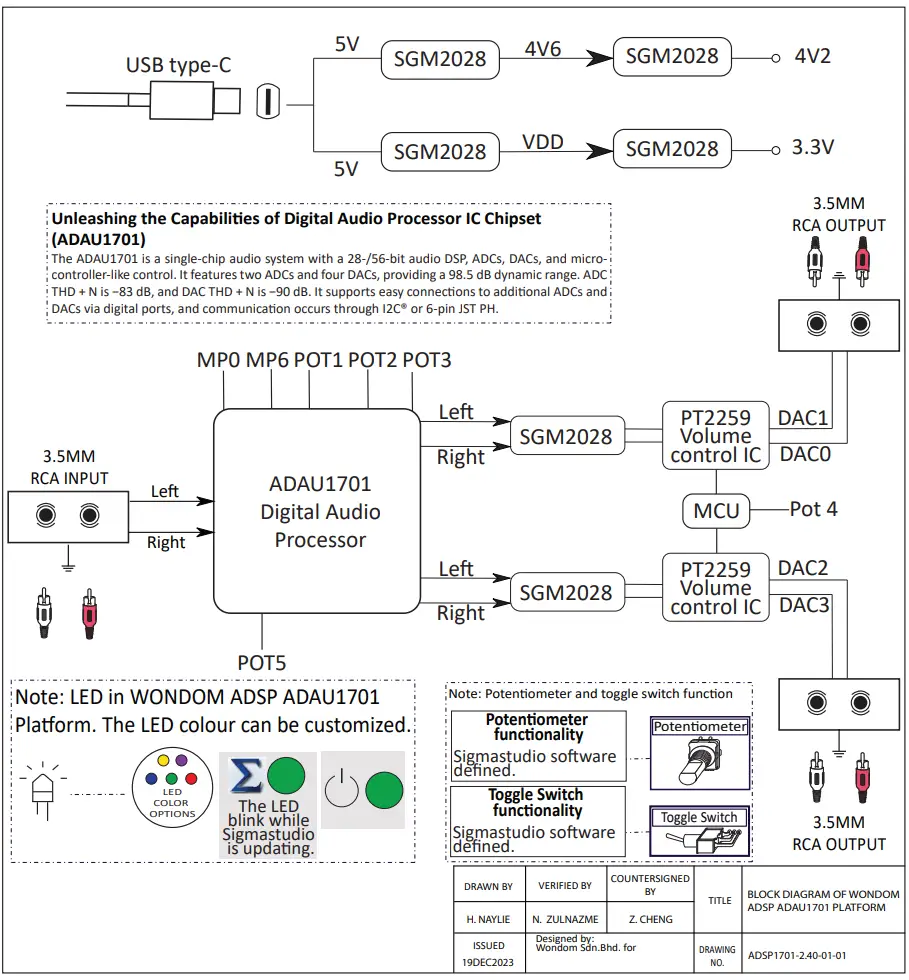 Block Diagram of WONDOM ADSP1701-2.4U
