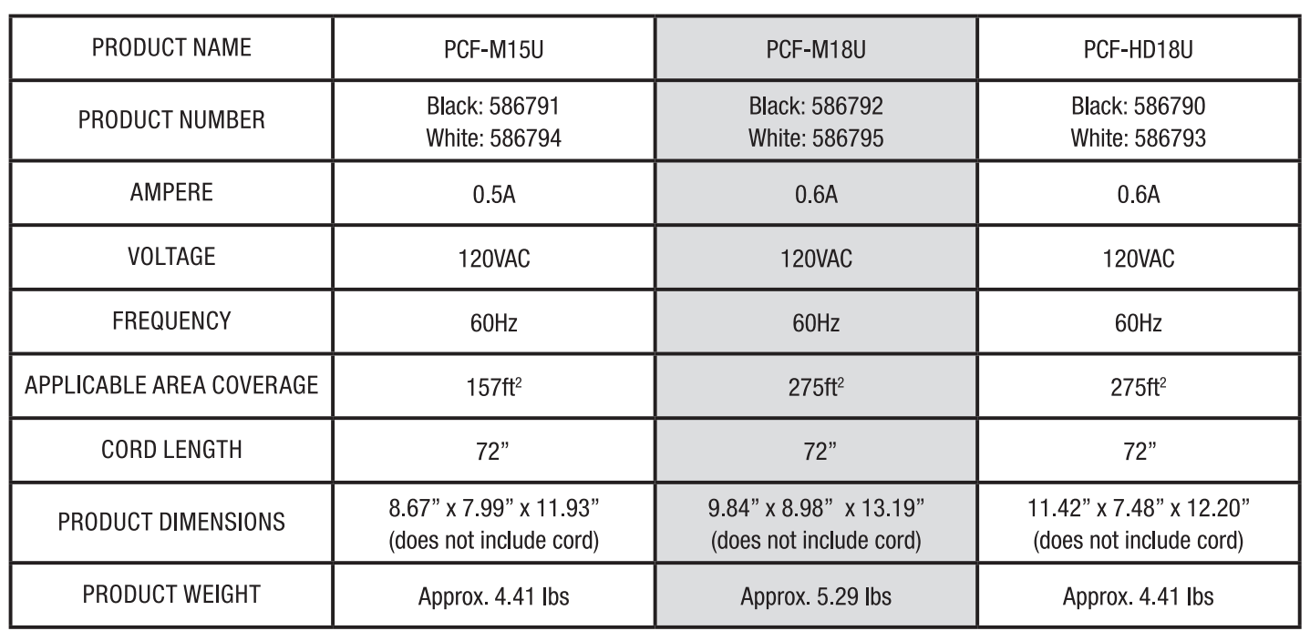 WOOZOO-PCF-M18U-Medium-Compact-Oscillating-Circulating-Fan- (1)