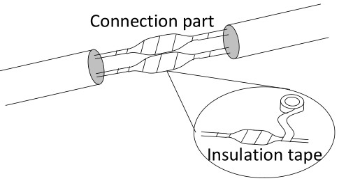 WORLD EYECAM 1004 Dome Network Camera - Use insulation tape