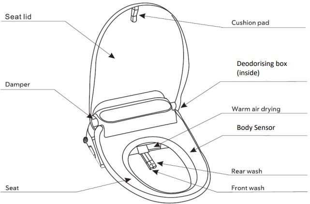 Washloo Ultra DR Bidet Toilet Seat - fig 11