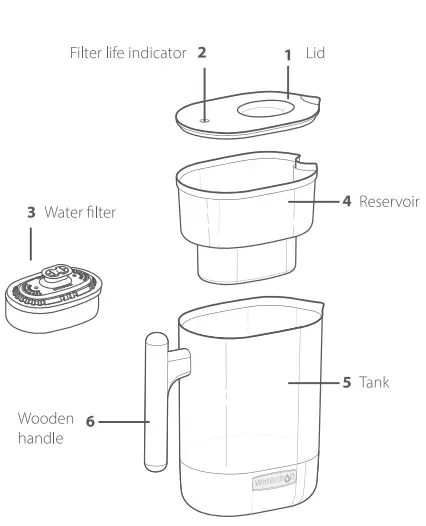 What's Included in the System