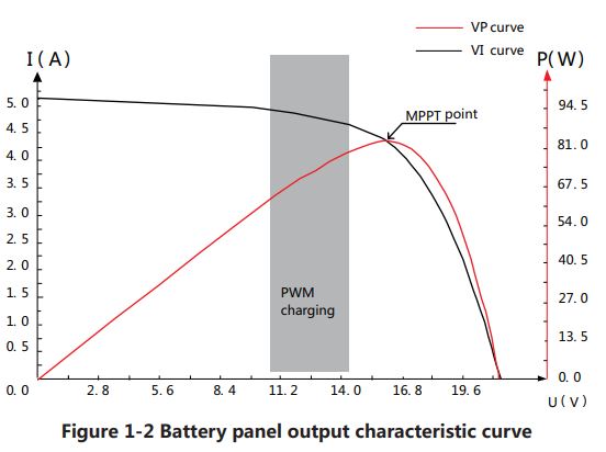 Wattuneed-106274-MPPT-Solar-Charge-Controller-FIG-2