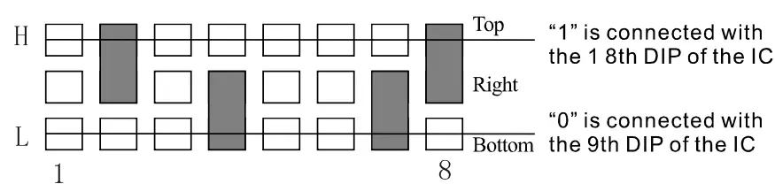 Remote Control Coding