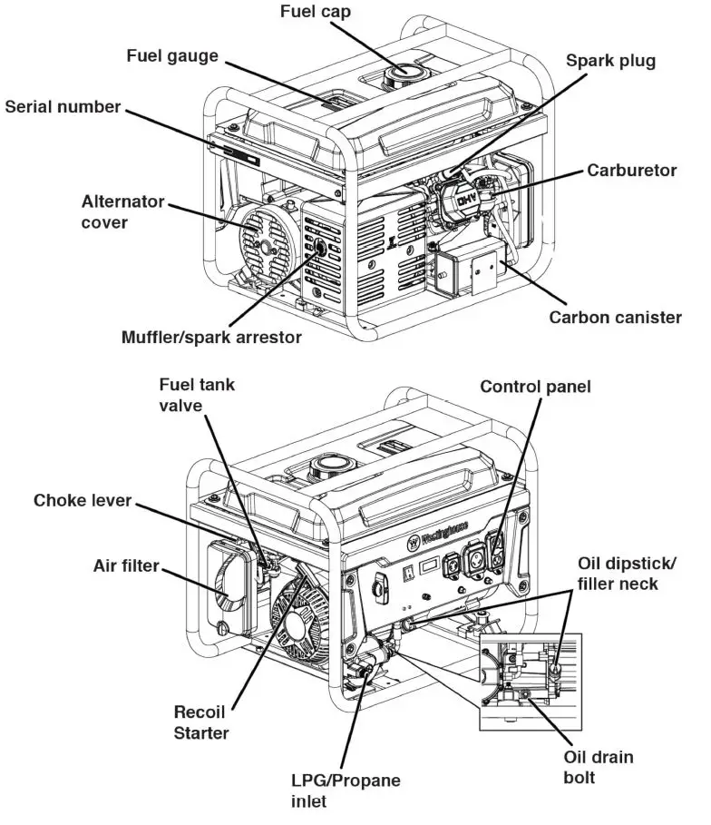 Westinghouse-WGen3600DFcv-Dual-Fuel-Portable-Generator-fig-17