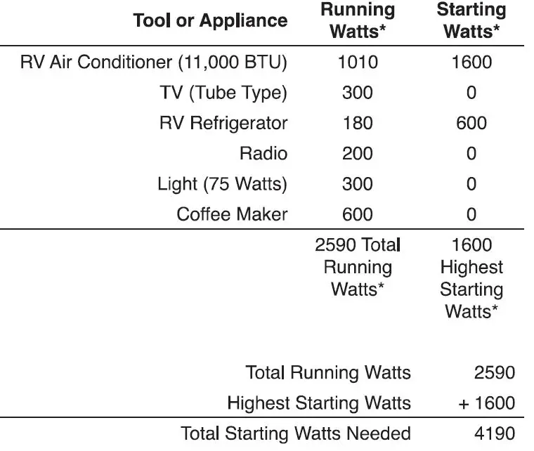 Westinghouse-WGen3600DFcv-Dual-Fuel-Portable-Generator-fig-31
