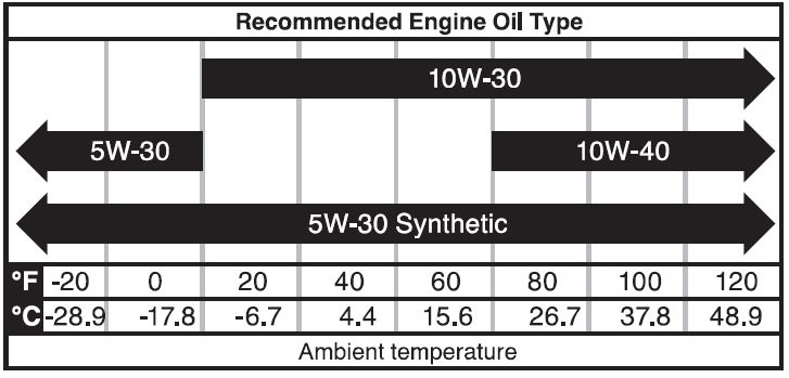 Westinghouse-WGen3600DFcv-Dual-Fuel-Portable-Generator-fig-36