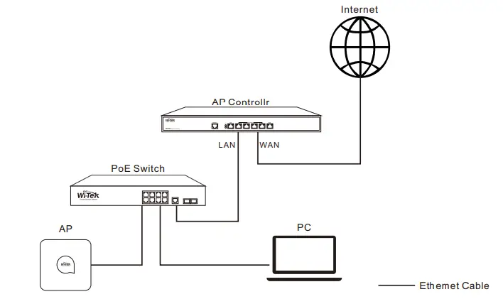 Wi-Tek WI-AC500 Cloud AP Controller - Configuration