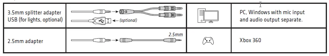 Adapters