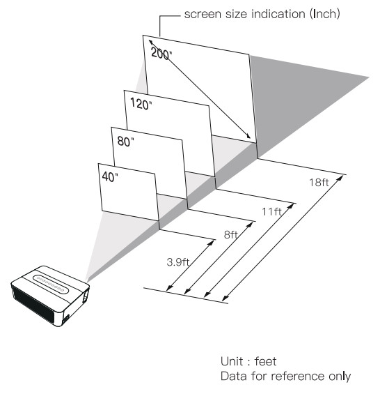 XNANO X1 Video Projector - fig8