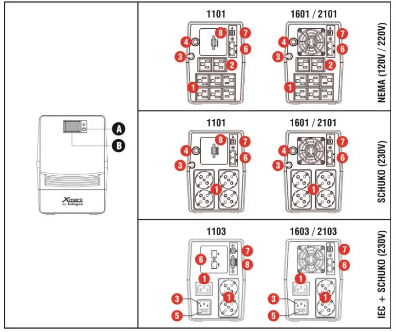 Xmart SUPRA 1100 120V NEMA Interactive UPS - batteries