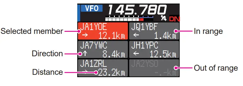 YAESU-FTM-500DR-Dual-Band-Digital-Mobile-Transceiver-fig-2