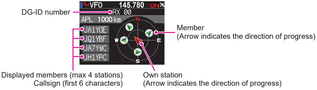 YAESU-FTM-500DR-Dual-Band-Digital-Mobile-Transceiver-fig-3