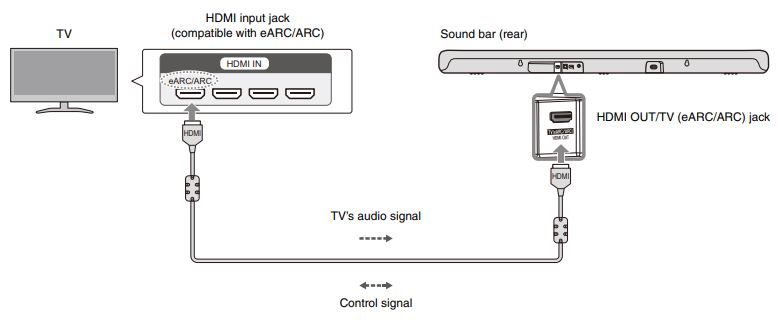 YAMAHA-SR-B30A-Sound-Bar-FIG-6