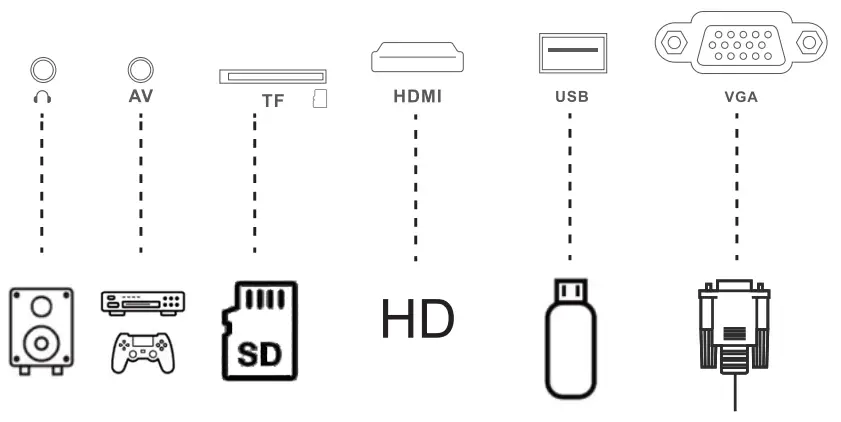 YOWHICK DP01 Series LCD Video Projector - CONNECTIONS