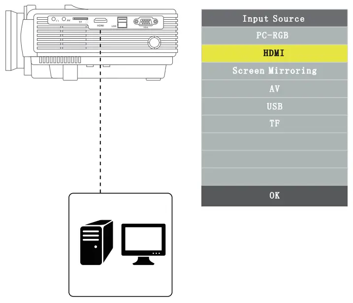 YOWHICK DP01 Series LCD Video Projector - HDMI connection