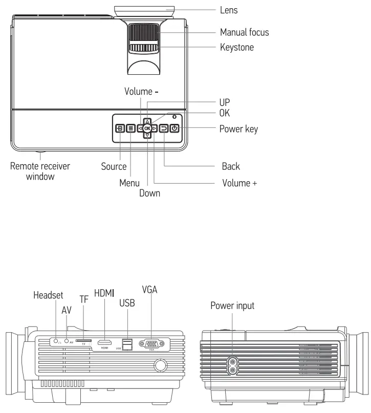 YOWHICK DP01 Series LCD Video Projector - REMOTE CONTROL1