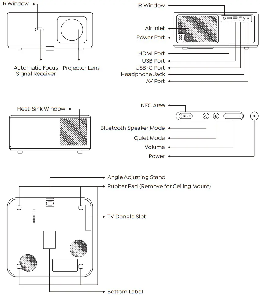 Yaber K2s Smart Projector - Product Overview