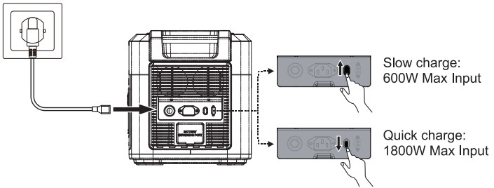 Yunji BP2000 Portable Power Station - parts2