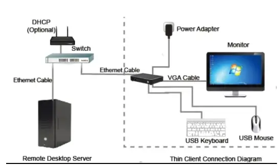 ZEBRONICS-ZC2000-Monitor-Mountable-fig-3
