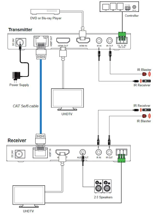 ZENTY-ZT-EX1504K-4K-60Hz-4-4-4-HDBaseT-HDMI-Over-Ethernet-Extender- (9)
