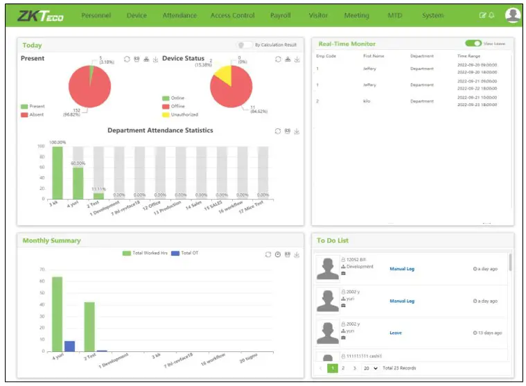 ZKTeco ZKBio Time Powerful Web-Based Time and Attendance Management Software - Dashboard