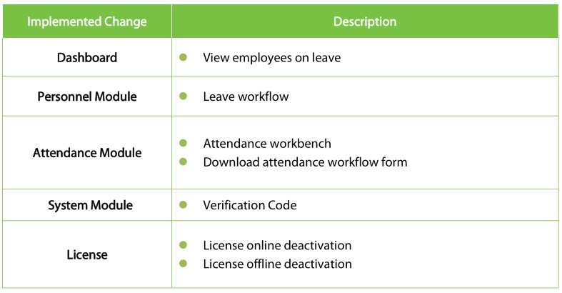 ZKTeco ZKBio Time Powerful Web-Based Time and Attendance Management Software - Key Updates
