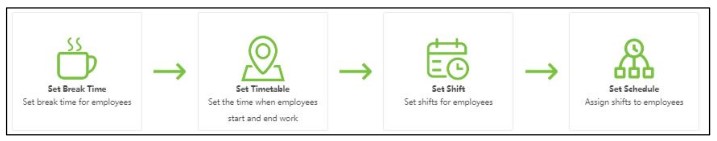 ZKTeco ZKBio Time Powerful Web-Based Time and Attendance Management Software - Schedule Setting Steps