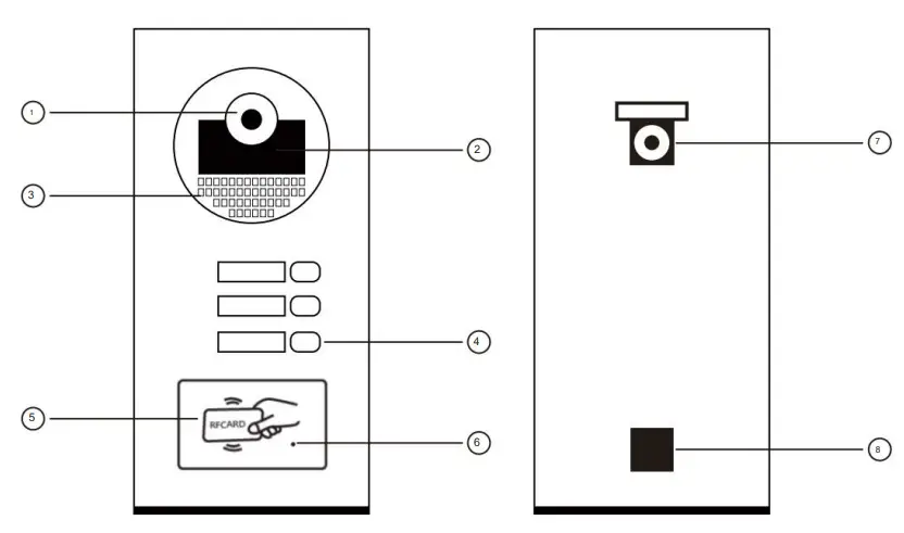 Product introduction
