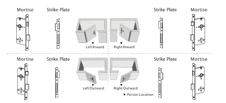 ZKTeco ZL600 European Standard Mortise Lock Case - Figure 4