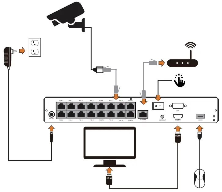 ZOSI ZG2258D Wired IP Security Camera - Connection Diagram