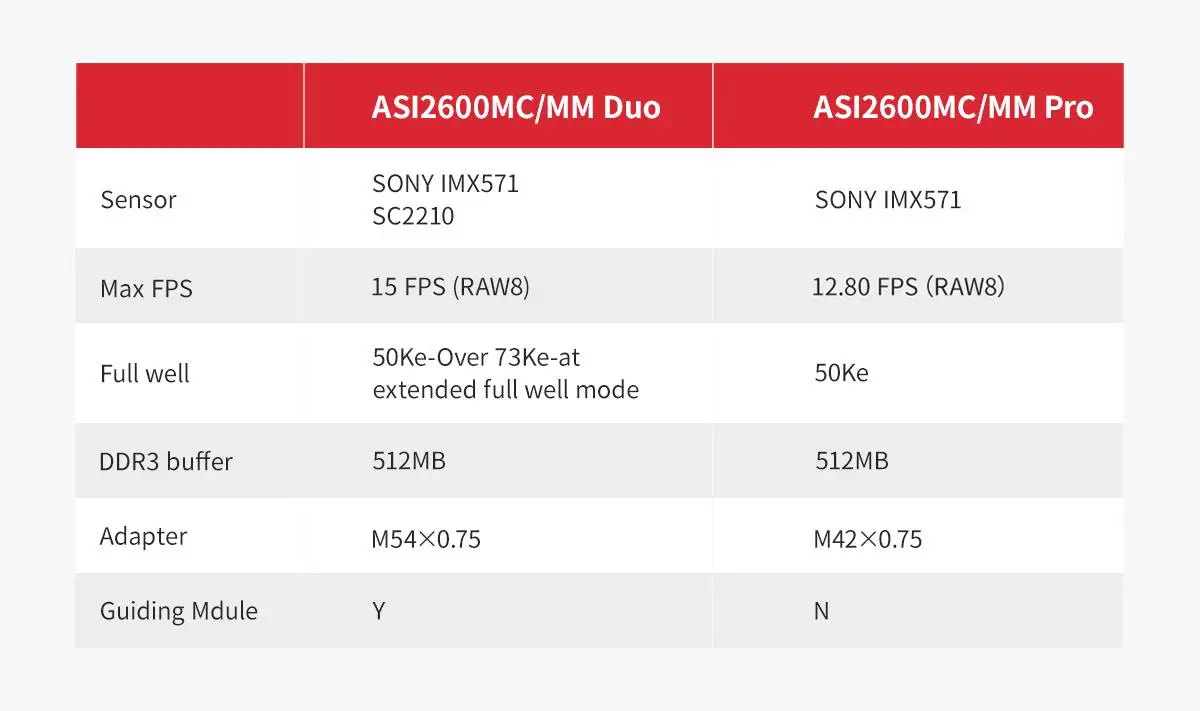 ZWO-ASI2600MC-Duo-Cooled-Color--Astronomy--Camera- (6)