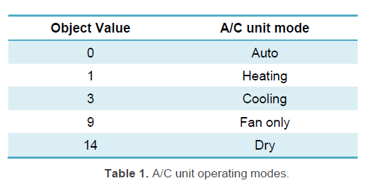 Zennio-KLIC-MITT-v3-Terminal-Gateway-for-Mitsubishi-Electric-AC-Units-01 (6)