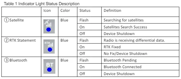 Zhangzhou-3Rtablet-Technology-Co-Ltd-AT-R2-GNSS-Receiver-FIG-5