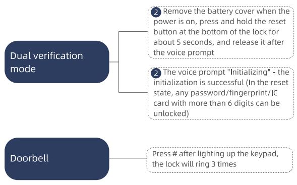 Zomnua-4235-Keyless-Entry-Door-Lock- (26)