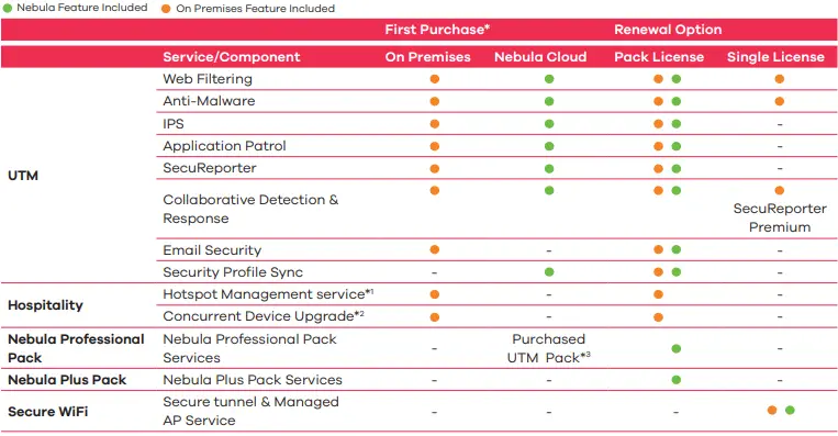 Zyxel-USGFLEX100-Hardware-Firewall-fig-14