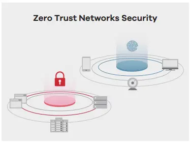 Zyxel-USGFLEX100-Hardware-Firewall-fig-3