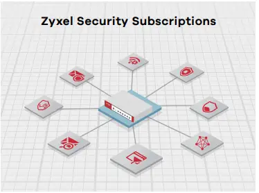 Zyxel-USGFLEX100-Hardware-Firewall-fig-6