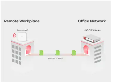 Zyxel-USGFLEX100-Hardware-Firewall-fig-7