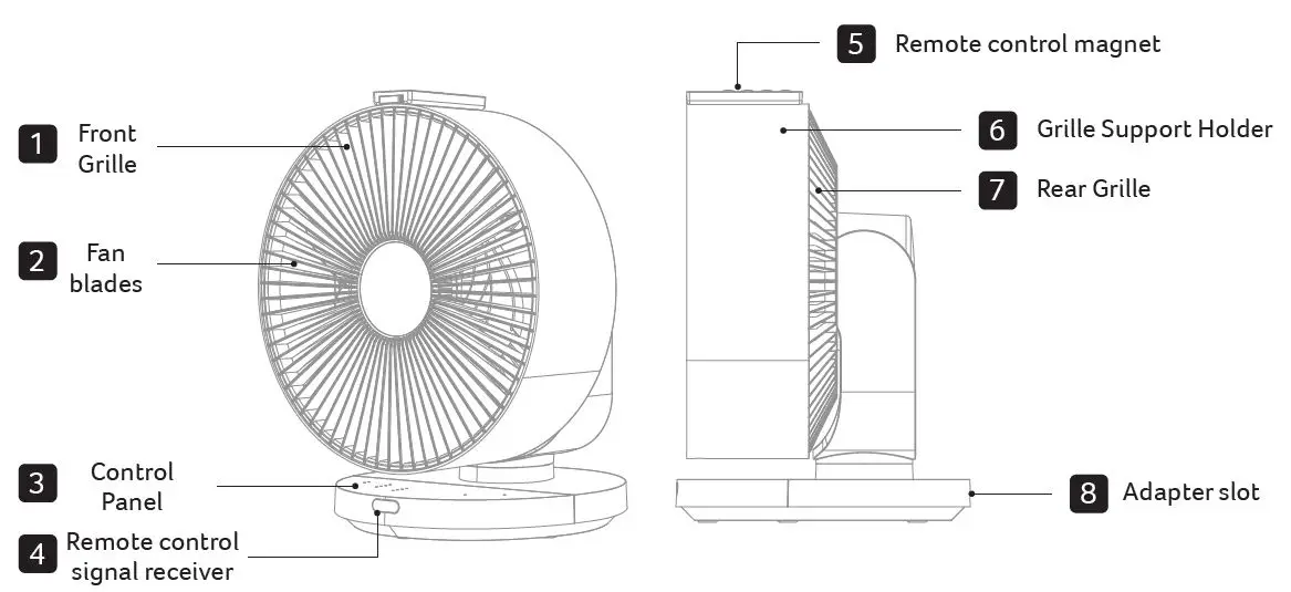 acerpure-AF533-20W-Air-Circulator-fig-4